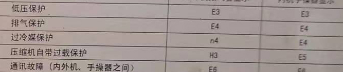 台前空调电话在哪里找